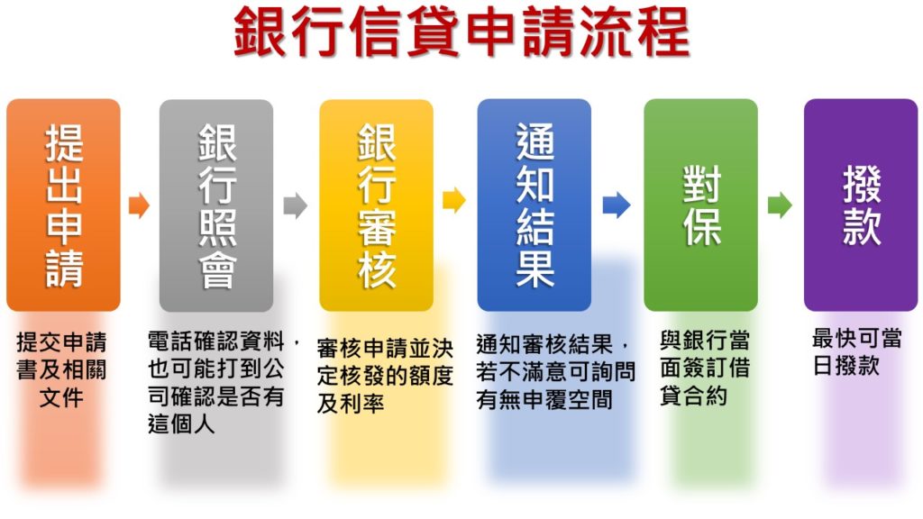 I貸款 二胎房貸 二胎貸款信用貸款好辦嗎 5分鐘掌握銀行核貸關鍵