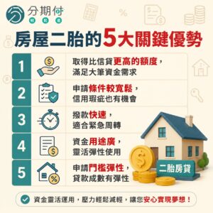 為什麼房屋二胎值得推薦？五大關鍵優勢