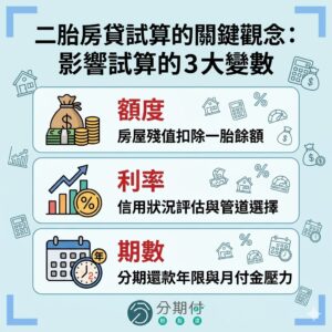 二胎房貸試算的關鍵