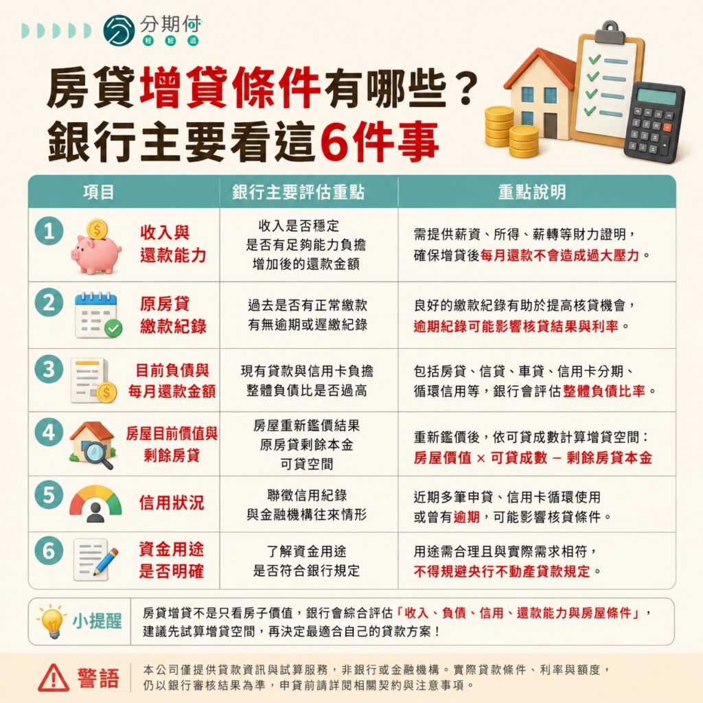 房貸增貸條件有哪些？銀行主要看這6件事
